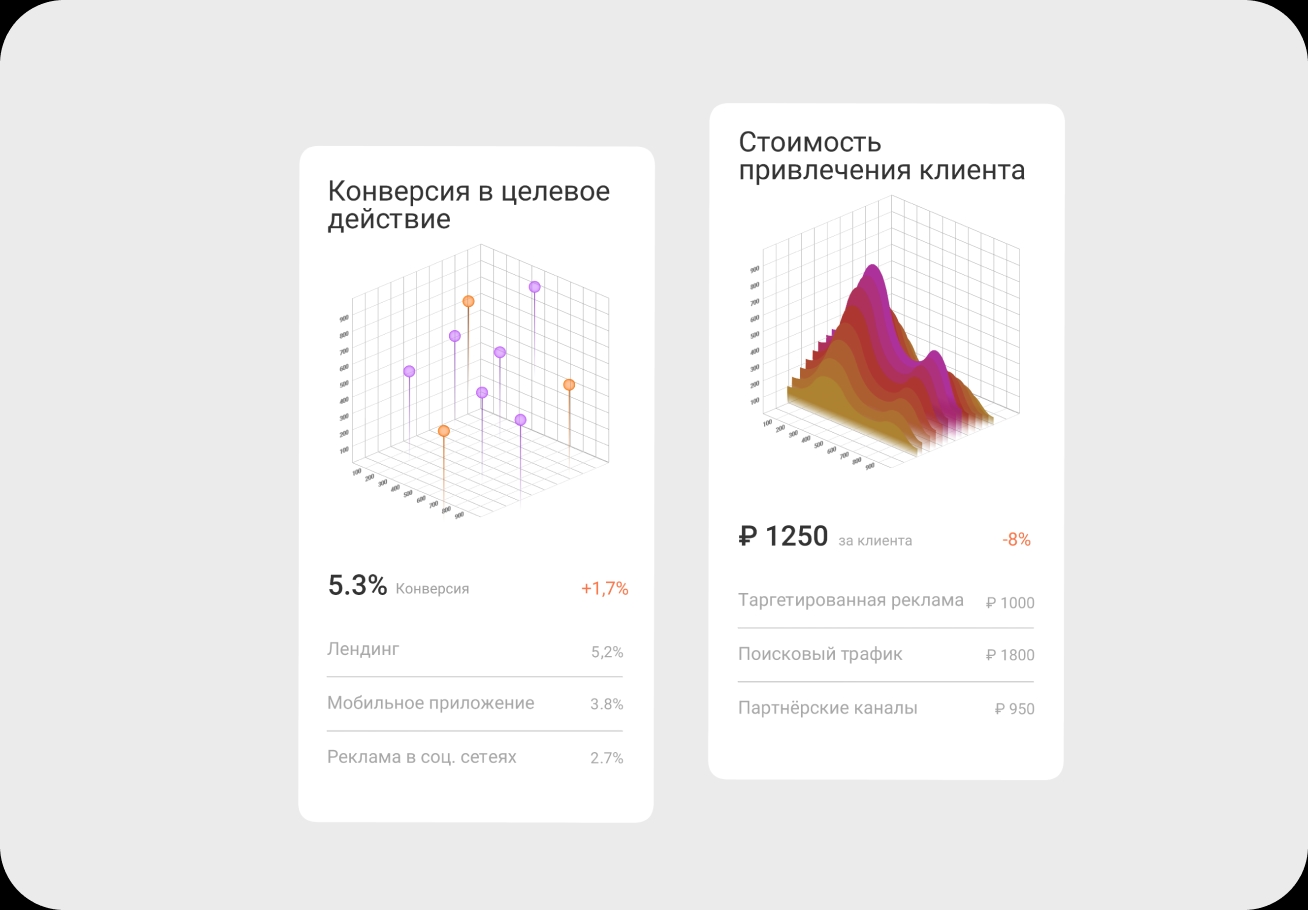Сопровождение и масштабирование